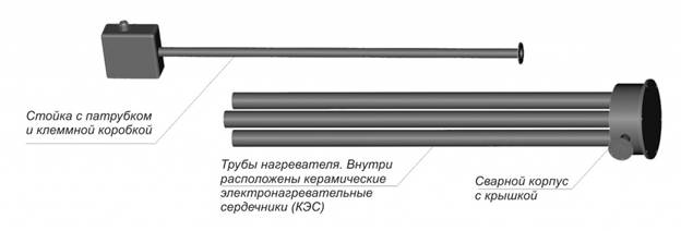 Погружной ТЭН для нефтепродуктов Погружной ТЭН для нефтепродуктов